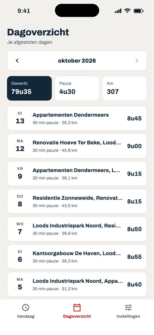 Dagoverzicht van de maand met per dag de werven, gewerkte tijd, pauze en kilometers